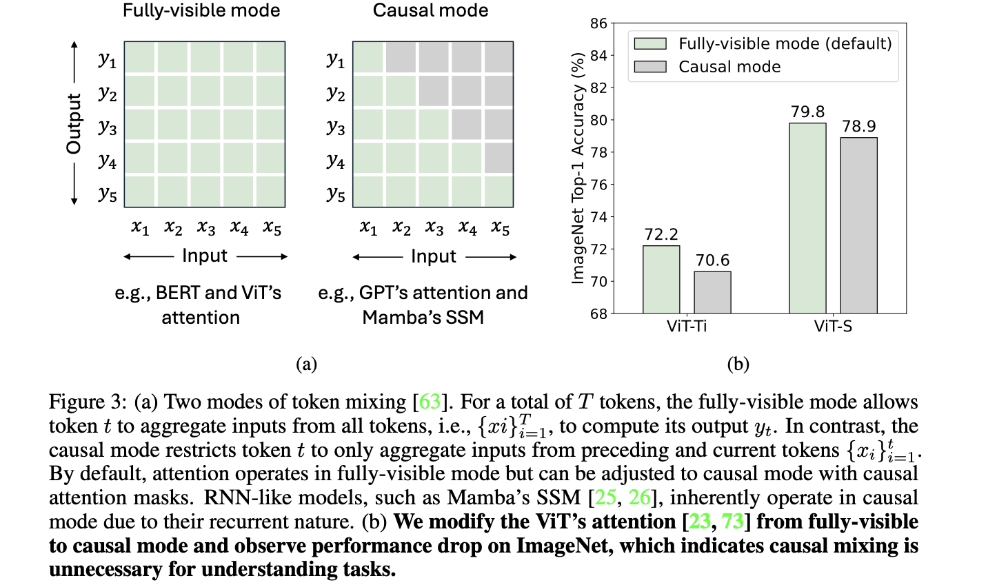 Transformer改成Causal